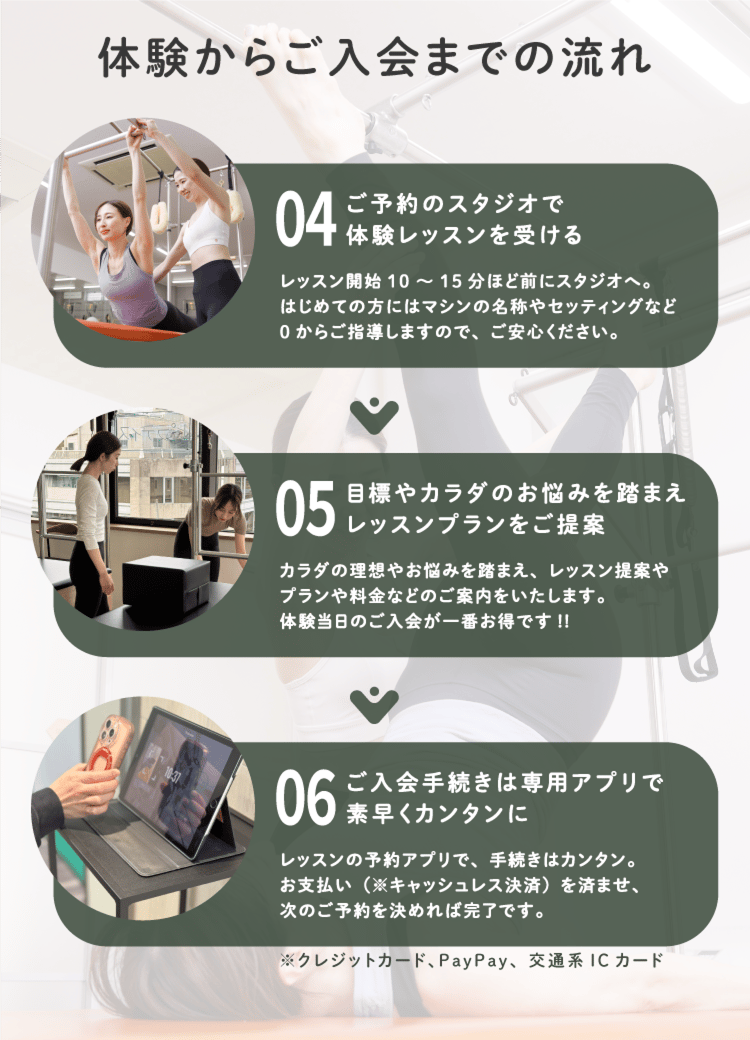 04. ご予約のスタジオで体験レッスンを受ける
レッスン開始10~15分ほど前にスタジオへ。
はじめての方にはマシンの名称やセッティングなど
0からご指導しますので、ご安心ください。
05. 目標やカラダのお悩みを踏まえレッスンプランをご提案
カラダの理想やお悩みを踏まえ、レッスン提案やプランや料金などのご案内をいたします。
体験当日のご入会が一番お得です!!
06. ご入会手続きは専用アプリで素早くカンタンに
レッスンの予約アプリで、手続きはカンタン。
お支払い(※キャッシュレス決済)を済ませ、次のご予約を決めれば完了です。
※クレジットカード、PayPay、交通系ICカード