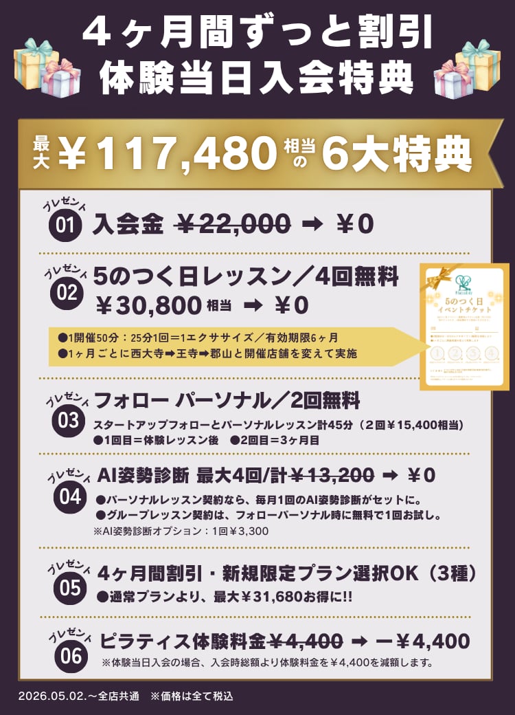 4ヶ月間ずっと割引
体験当日入会特典
最大¥117,480相当の6大特典
01.入会金
¥22,000 →¥0
02.プレゼント5のつく日レッスン/4回無料
¥30,800相当 → ¥0
●1開催50分:25分1回=1エクササイズ/有効期限6ヶ月
●1ヶ月ごとに西大寺→王寺→郡山と開催店舗を変えて実施
03.5のつく日イベントチケット
フォロー パーソナル/2回無料
スタートアップフォローとパーソナルレッスン計45分(2回¥15,400相当)
●1回目=体験レッスン後
●2回目=3ヶ月目
04.AI姿勢診断 最大4回/計¥13,200→¥0
●パーソナルレッスン契約なら、毎月1回のAI姿勢診断がセットに。
●グループレッスン契約は、フォローパーソナル時に無料で1回お試し。
※AI姿勢診断オプション:1回¥3,300
05.4ヶ月間割引・新規限定プラン選択OK(3種)
●通常プランより、最大¥31,680お得に!!
06.ピラティス体験料金¥4,400→-¥4,400
※体験当日入会の場合、入会時総額より体験料金を¥4,400を減額します。
2026.05.02.~
全店共通
※価格は全て税込